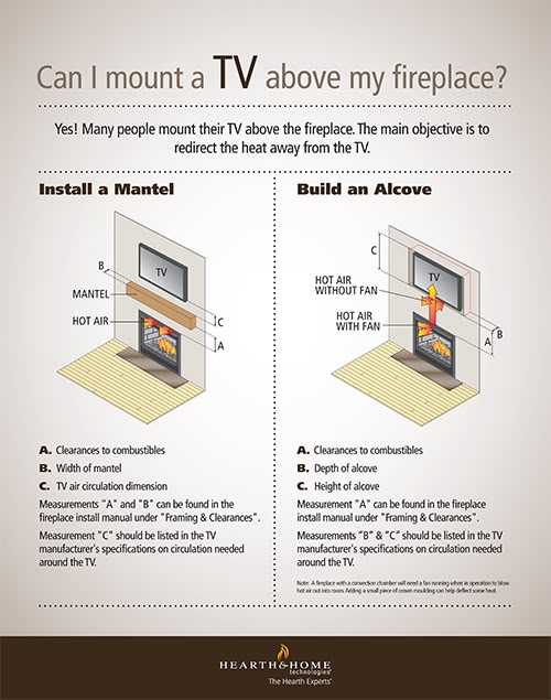 Heatilator Can I Mount A Tv Over My Fireplace Design Wall Family Room Fireplace Tv Wall, Can I Mount My Tv Above Brick Fireplace