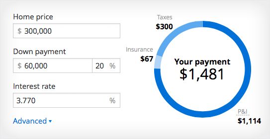 Best 25+ Mortgage amortization calculator ideas on Pinterest - loan payment calculator Best 25+ Mortgage amortization calculator ideas on Pinterest - loan payment calculator