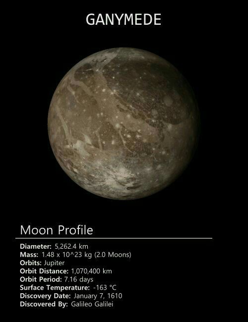 Horos Jupiter Moons Space Facts Astronomy
