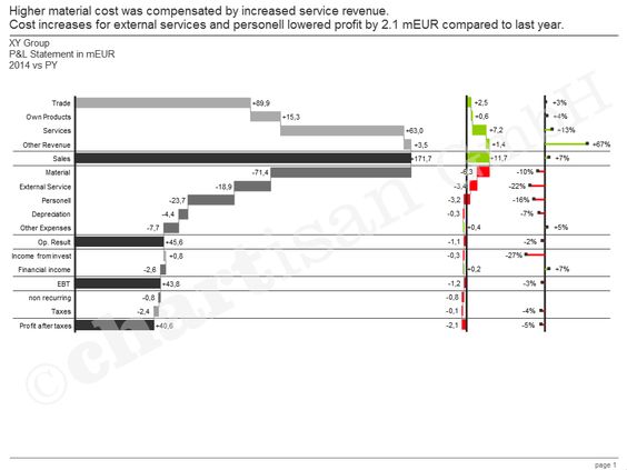 Report Prototype Profit \ Loss Statement Template incl message - basic profit and loss template Report Prototype Profit \ Loss Statement Template incl message - basic profit and loss template