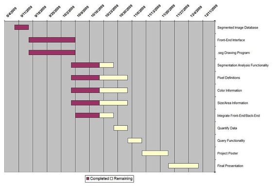 Project Management Gantt Chart Excel Template Free Tools - gantt chart template Project Management Gantt Chart Excel Template Free Tools - gantt chart template
