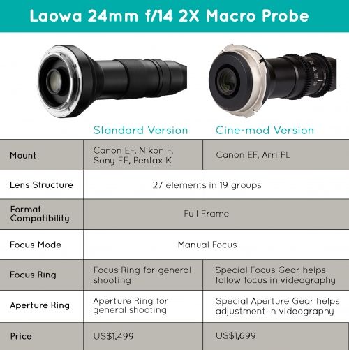 Laowa 24mm F 14 2x Macro Probe Laowa Camera Lenses Probe Macro Lens 24mm Laowa 24mm F 14 2x Macro Probe Laowa Camera Lenses Probe Macro Lens 24mm
