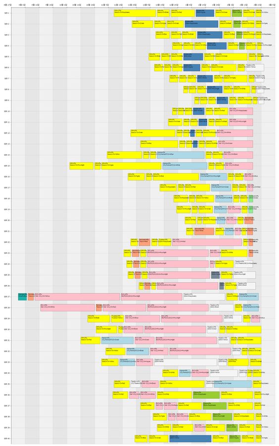Gantt Chart b201503 Pinterest Chart and Data visualisation - what does a gantt chart show Gantt Chart b201503 Pinterest Chart and Data visualisation - what does a gantt chart show