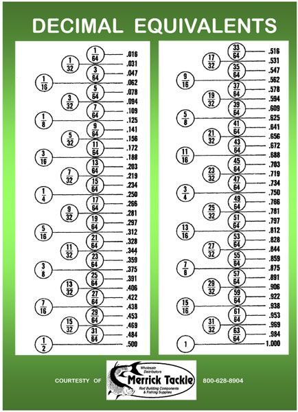 Print Decimal Chart Decimal Equivalent Chart How Convert Decimals Rod