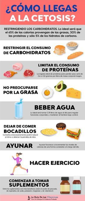 dieta 0 carbohidratos slabeste 2 kg in 24 de ore