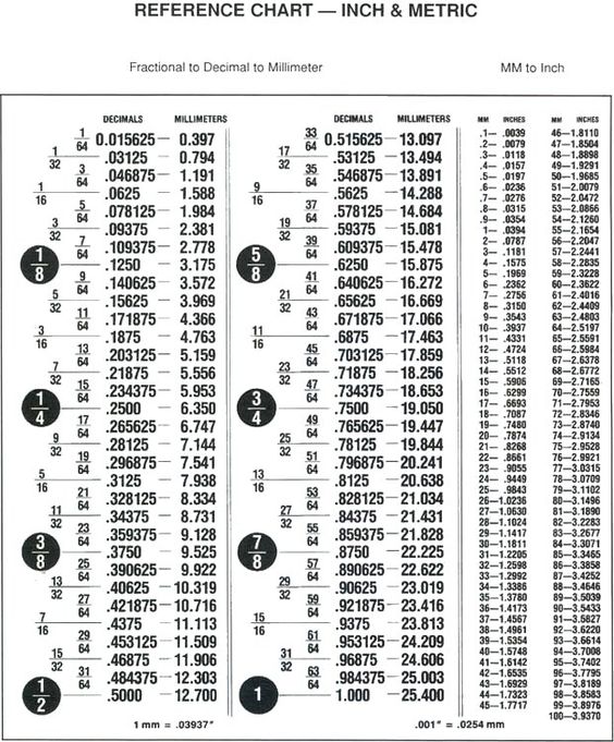 Hex Nut Size Chart Metric Nut Size Chart shop Pinterest - decimal conversion chart Hex Nut Size Chart Metric Nut Size Chart shop Pinterest - decimal conversion chart