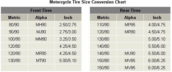 http\/\/wwwveryuseful\/mustang\/tech\/engine\/images\/BasicModDyno - tire conversion chart http\/\/wwwveryuseful\/mustang\/tech\/engine\/images\/BasicModDyno - tire conversion chart