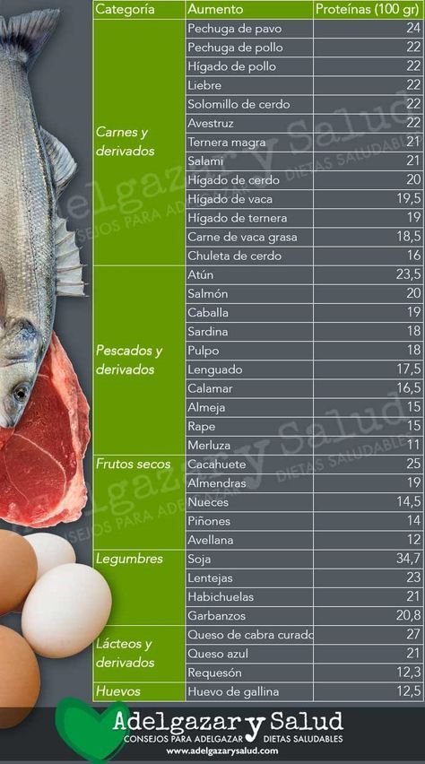 Pin By My Info On Comida Arabe In 2021 Workout Food Smart Nutrition Nutrition