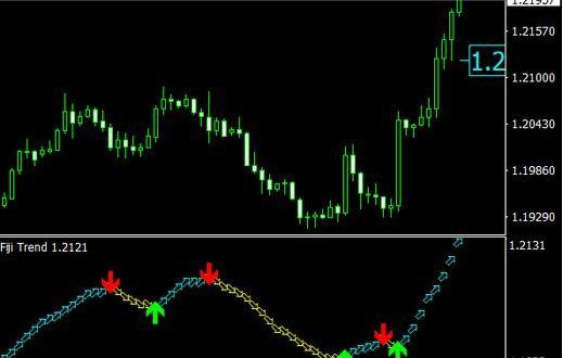 Most Profitbale Keltner Channel Trent Indicator Mt4 Download Free