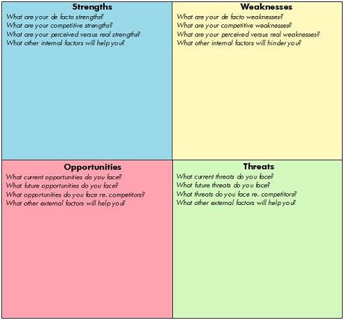 SWOT analysis SWOT Analysis New Perspectives on a Traditional - sample swot analysis SWOT analysis SWOT Analysis New Perspectives on a Traditional - sample swot analysis