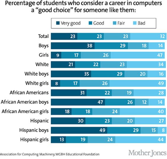 Career in Computing Responses to u201chow good a choice Computer - software designer resume Career in Computing Responses to u201chow good a choice Computer - software designer resume
