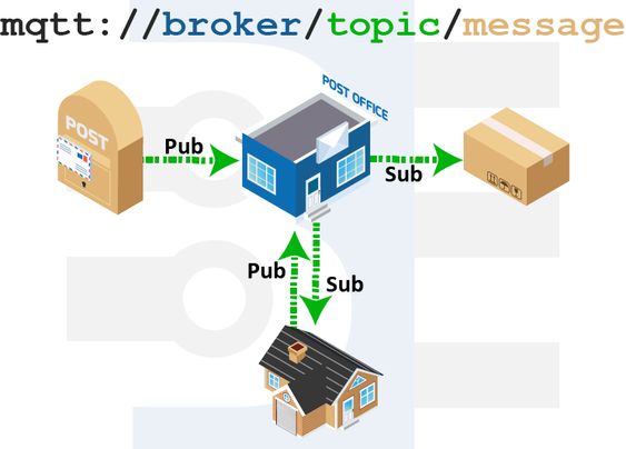 The 25+ best Message broker ideas on Pinterest Real networks - websphere message broker sample resume The 25+ best Message broker ideas on Pinterest Real networks - websphere message broker sample resume