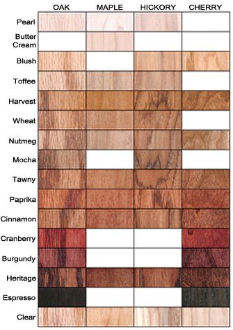 Espresso Stain Staining Wood Cabinets Colors Wood Stain Colors, What Is The Best Stain Color For Kitchen Cabinets