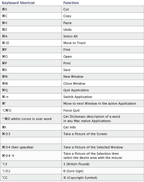 use hotkeys for dictionary in acrobat mac use hotkeys for dictionary in acrobat mac