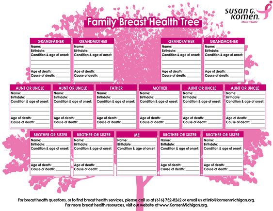 Family Health History Tree Template Lima Tetreault Family Tree - family tree template in word Family Health History Tree Template Lima Tetreault Family Tree - family tree template in word