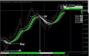 mejor forex trading system