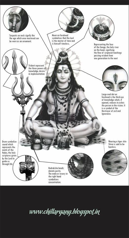 loard-shiva