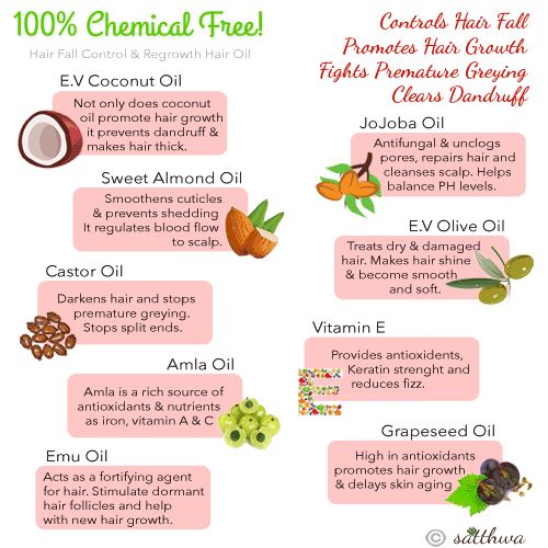 Updated My Best Hair Oil Recipe And It S Even B The Hair We Grow Quora Best Hair Oil Hair Oil Recipe Hair Oil Updated My Best Hair Oil Recipe And It S Even B The Hair We Grow Quora Best Hair Oil Hair Oil Recipe Hair Oil