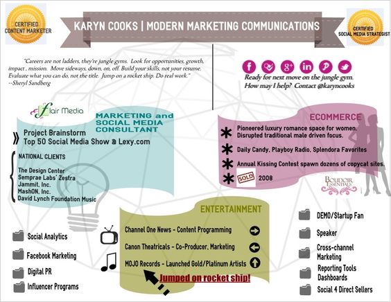 My career as infographic Inspired by Sheryl Sandbergu0027s career as - sheryl sandberg resume My career as infographic Inspired by Sheryl Sandbergu0027s career as - sheryl sandberg resume