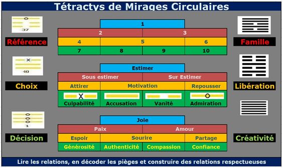 Marchands d'âges circulaires 8f94d0a7f2dfb1ed76718b99ad2ca298