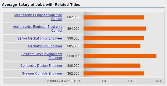 Salary Khadijah Burden Radiologic Tech Pinterest - mechatronics engineer sample resume Salary Khadijah Burden Radiologic Tech Pinterest - mechatronics engineer sample resume