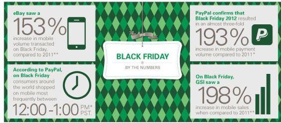 Ebay Black Friday Data Mobile Sales Surge Leenakrao Gmail Com Gmail Techcrunch