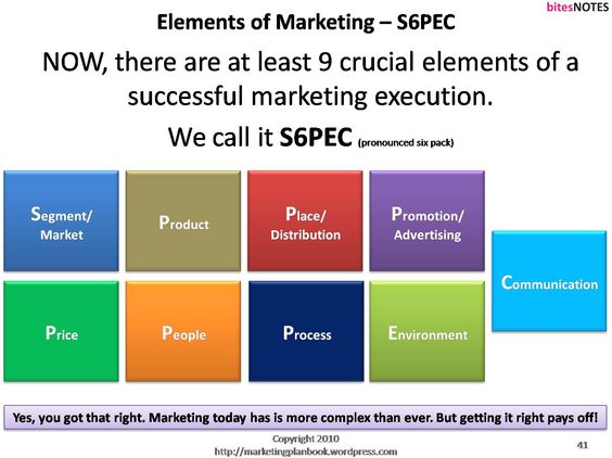 One Page Marketing Plan Example End Of Lease Cleaning Melbourne - components marketing plan One Page Marketing Plan Example End Of Lease Cleaning Melbourne - components marketing plan
