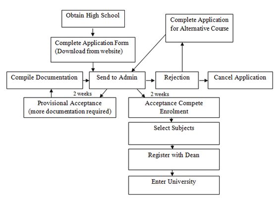 Sample Essay for Academic IELTS Writing Task 1 Topic 19 u2013 Diagram - enrolment form template Sample Essay for Academic IELTS Writing Task 1 Topic 19 u2013 Diagram - enrolment form template