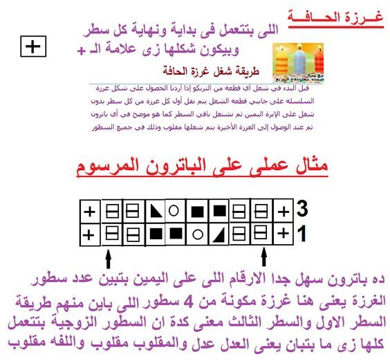 بالصور شرح لقراءة نمط الحياكة المرسوم.  نمط الجدول الدوري للأنا