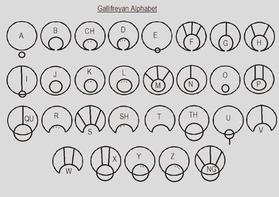 HOW TO WRITE IN GALLIFREYAN! (Doctor Who)
