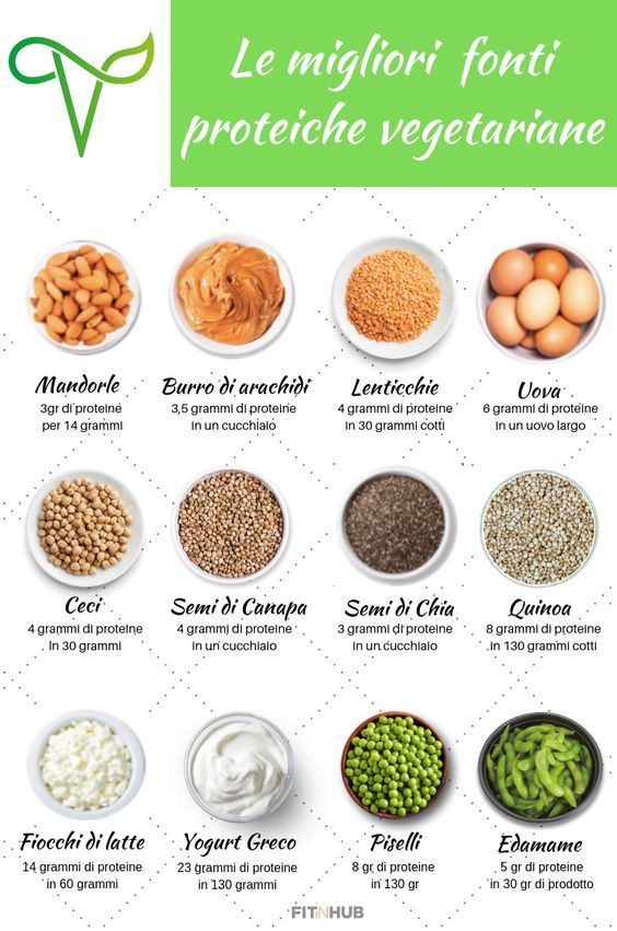 migliori piani di perdita di peso per i vegetariani