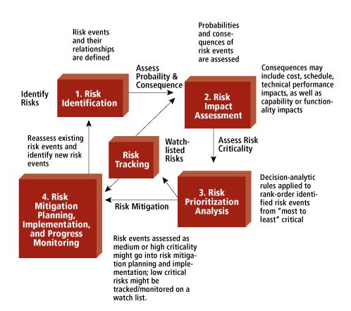 The 25+ best Woodworking risk assessment ideas on Pinterest - business risk assessment The 25+ best Woodworking risk assessment ideas on Pinterest - business risk assessment