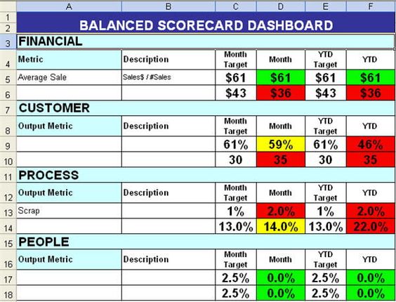MS Circle Chart Template PowerPoint And Excel Microsoft Office - sample vendor analysis MS Circle Chart Template PowerPoint And Excel Microsoft Office - sample vendor analysis