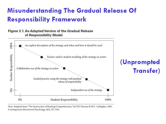 gradual release of responsibility - Google Search Gradual - construction release form gradual release of responsibility - Google Search Gradual - construction release form