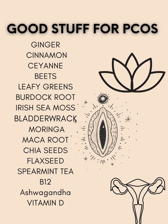 Goodies PCOS