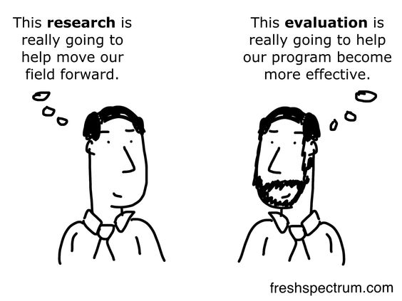 Research vs Evaluation Cartoon by Chris Lysy Program Evaluation - definition evaluation Research vs Evaluation Cartoon by Chris Lysy Program Evaluation - definition evaluation