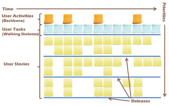 25+ beste ideeën over User story mapping op Pinterest - Service - story map template 25+ beste ideeën over User story mapping op Pinterest - Service - story map template