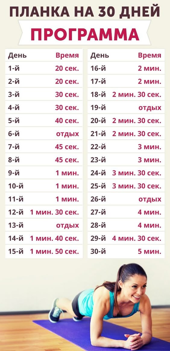Я делала планку в течение месяца. Обсуждение на LiveInternet - Российский Сервис Онлайн-Дневников