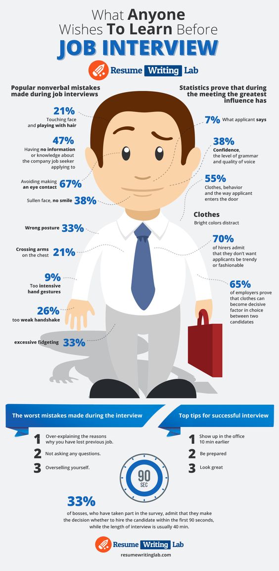 Here are some things you need to consider before your entry level - first job interview Here are some things you need to consider before your entry level - first job interview
