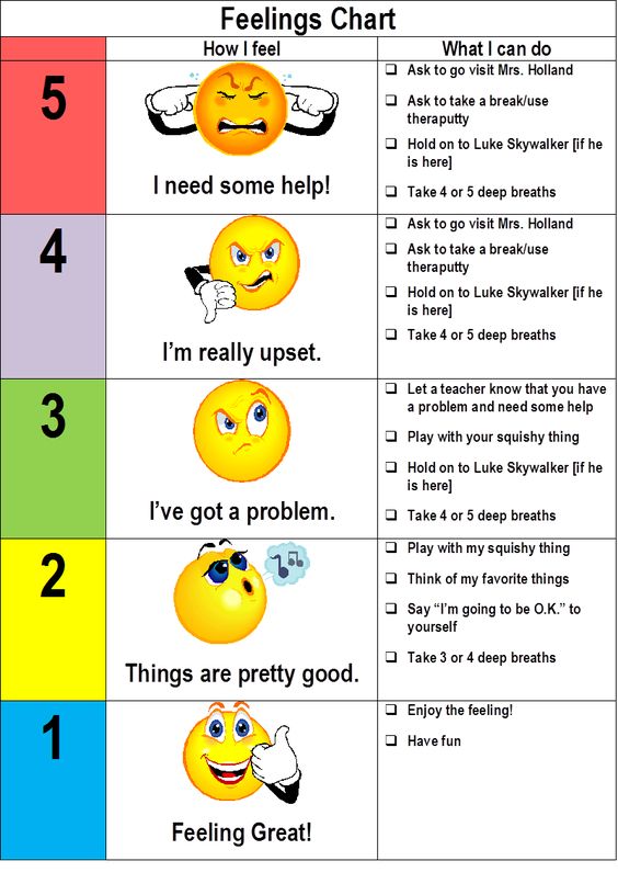 five point scale printable Incredible 5 point scale - Sticking - feeling chart five point scale printable Incredible 5 point scale - Sticking - feeling chart