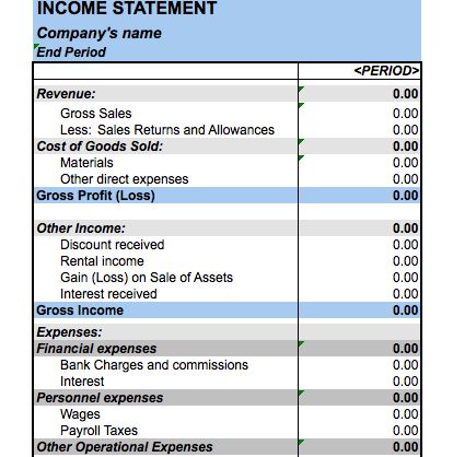 5 Free Income Statement Examples And Templates Template - income template 5 Free Income Statement Examples And Templates Template - income template
