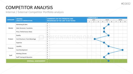 Competitor Analysis PowerPoint Template Biz Pinterest - competitor matrix template Competitor Analysis PowerPoint Template Biz Pinterest - competitor matrix template