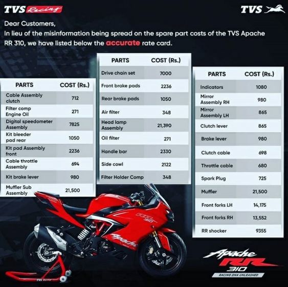 TVS Apache RR 310 Spare Parts Price Revealed