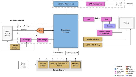 Block Diagram Cameras Pinterest Cameras - licht f amp uuml r badezimmer Block Diagram Cameras Pinterest Cameras - licht f amp uuml r badezimmer