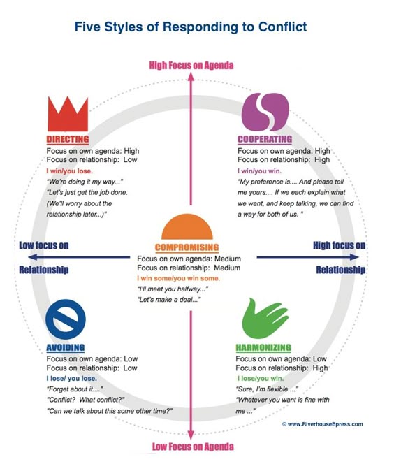 conflict styles essay conflict styles essay