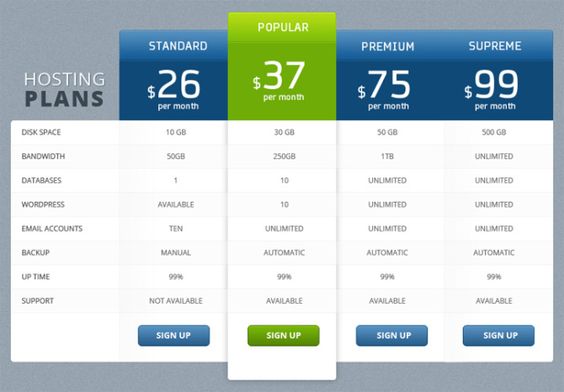 Pricing Table Design Price Tables Pinterest Pricing table - the resumator Pricing Table Design Price Tables Pinterest Pricing table - the resumator