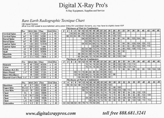 kvp mas ranges pin this first to check later if they are close to radiographic technique chart