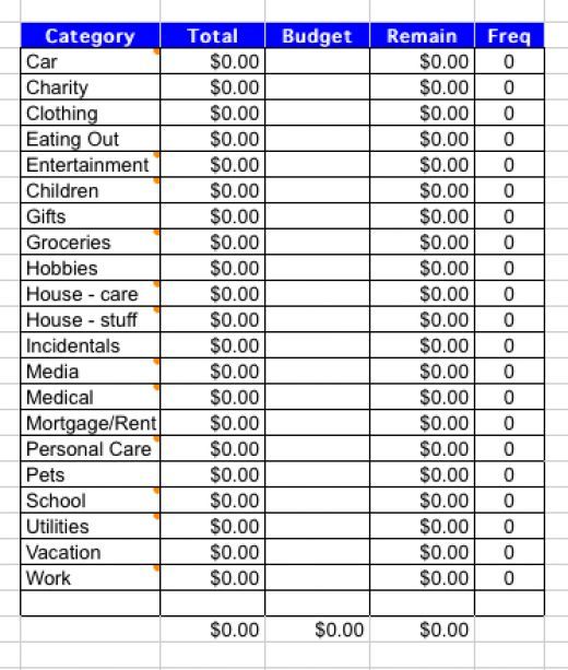 sample household budget