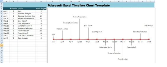 Microsoft Excel Timeline Chart Template Excel Pinterest - chart excel Microsoft Excel Timeline Chart Template Excel Pinterest - chart excel