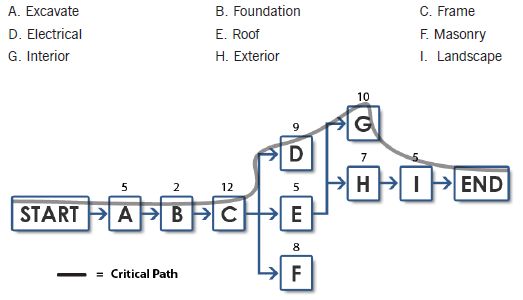 Activity Network Diagram Example Chart IBM Pinterest Diagram - sample psychrometric chart Activity Network Diagram Example Chart IBM Pinterest Diagram - sample psychrometric chart